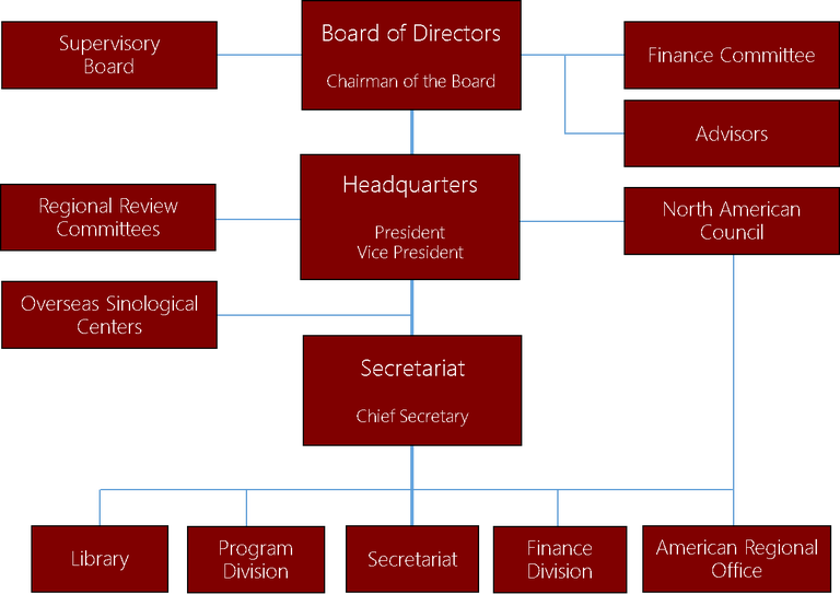 org-chart_2022_en