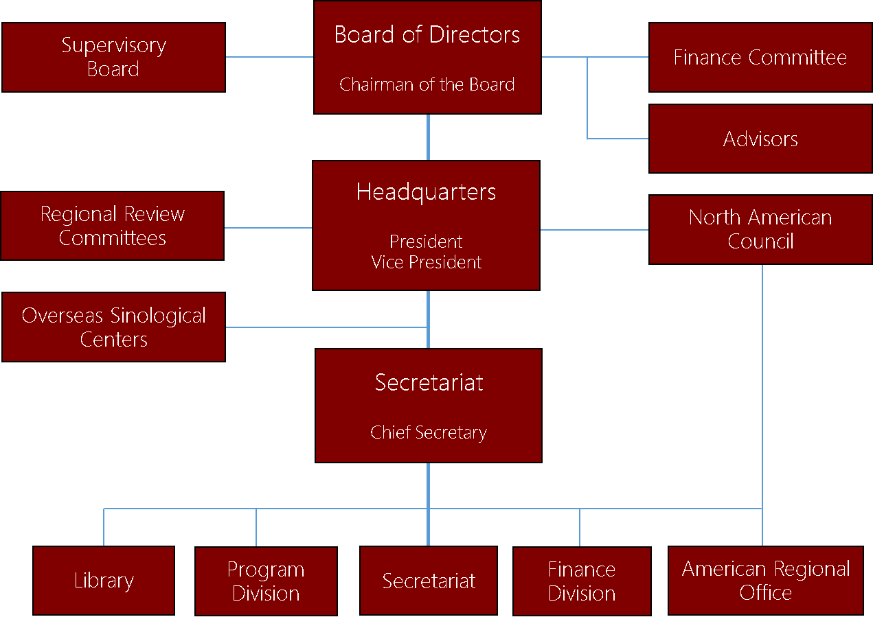 org-chart_2022_en