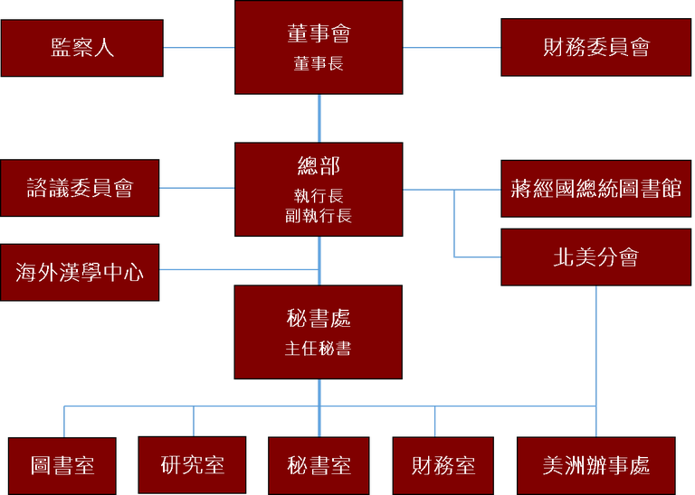 組織圖20230530