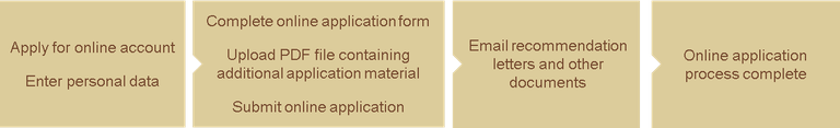 flowchart_e