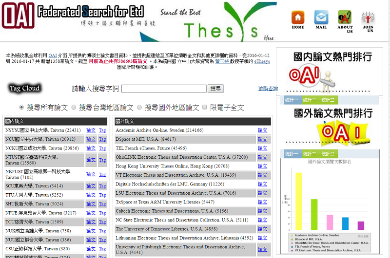 OAI博碩士聯邦查詢系統 OAI博碩士聯邦查詢系統