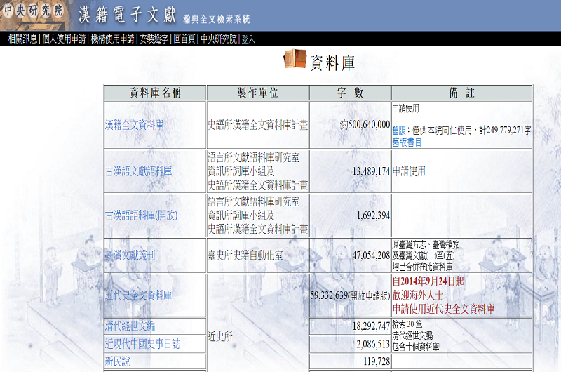中央研究院漢籍電子文獻